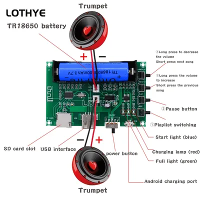 PAM8403 미니 블루투스 앰프 오디오 보드 5W * 2 리튬 배터리 노래 기계 USB TF 카드 듀얼 채널 스피커 DIY A150
